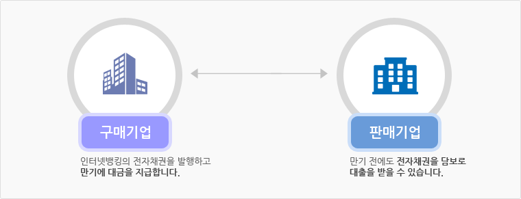 ű ͳݹŷ ä ϰ ⿡  մϴ. Ǹű   ä 㺸    ֽϴ.